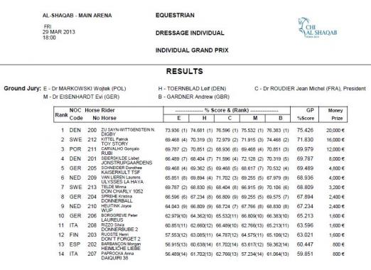 CDI4* Doha - Al Shaqab: Grand Prix