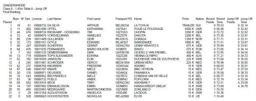 Lanaken Mittwoch 03. April 2013 Class 8: 1.45m Table A - Jump Off