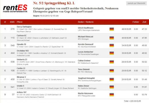 Online Ergebnisdienst reitturniere-Live.de ermöglicht optimale Präsentation der Sponsoren