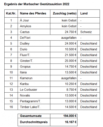 Zum Vergrößern einfach aufs Bild klicken!