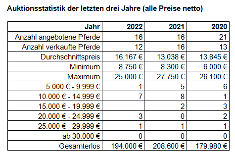 Zum Vergrößern einfach aufs Bild klicken!
