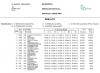 CDI4* Doha - Al Shaqab: Grand Prix